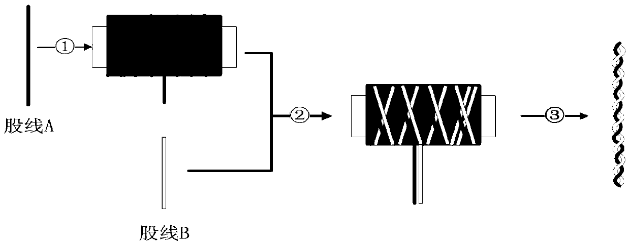 A method for differentiating the primary twist of multi-strand yarns on a two-for-one twister