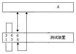 Device for testing throughput capacity of network equipment based on switchboard and test method