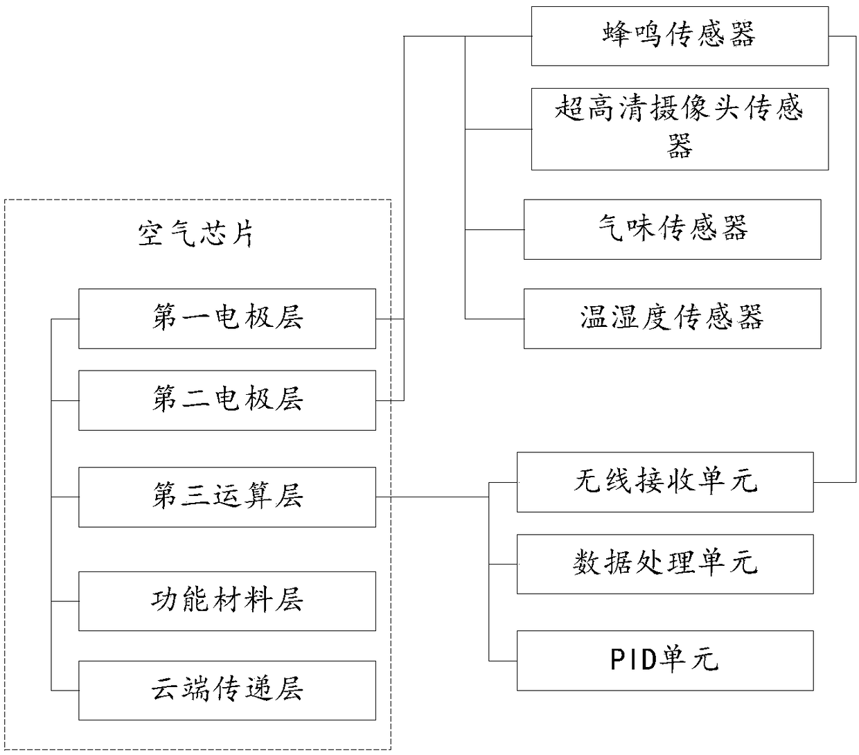 Method for collecting vehicle information by combining ground sensor with air chip