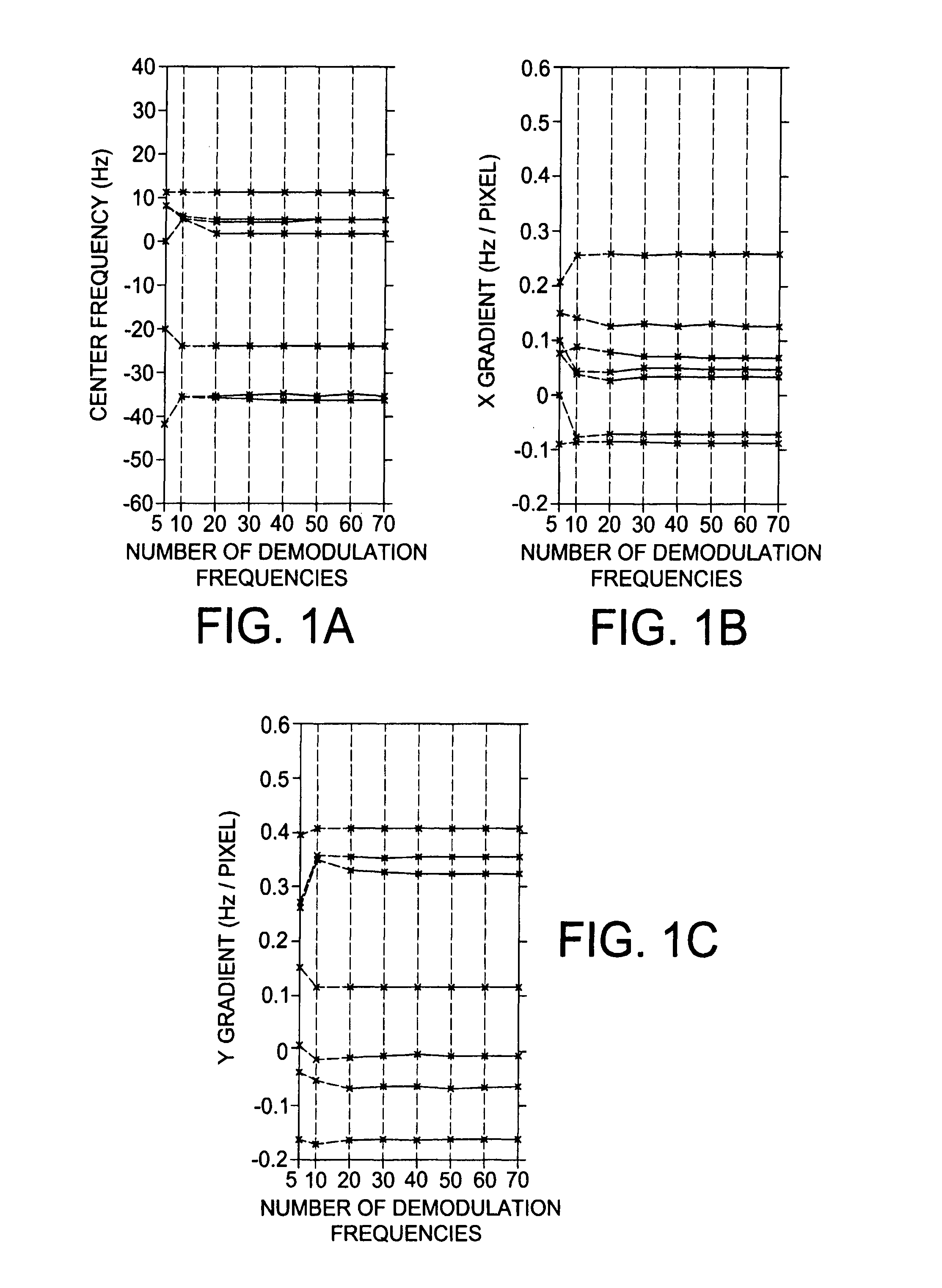 Fast automatic linear off-resonance correction method for spiral imaging