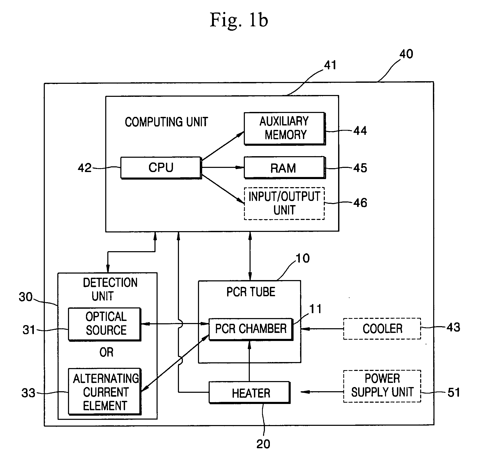 Polymerase chain reaction (PCR) module and multiple PCR system using the same