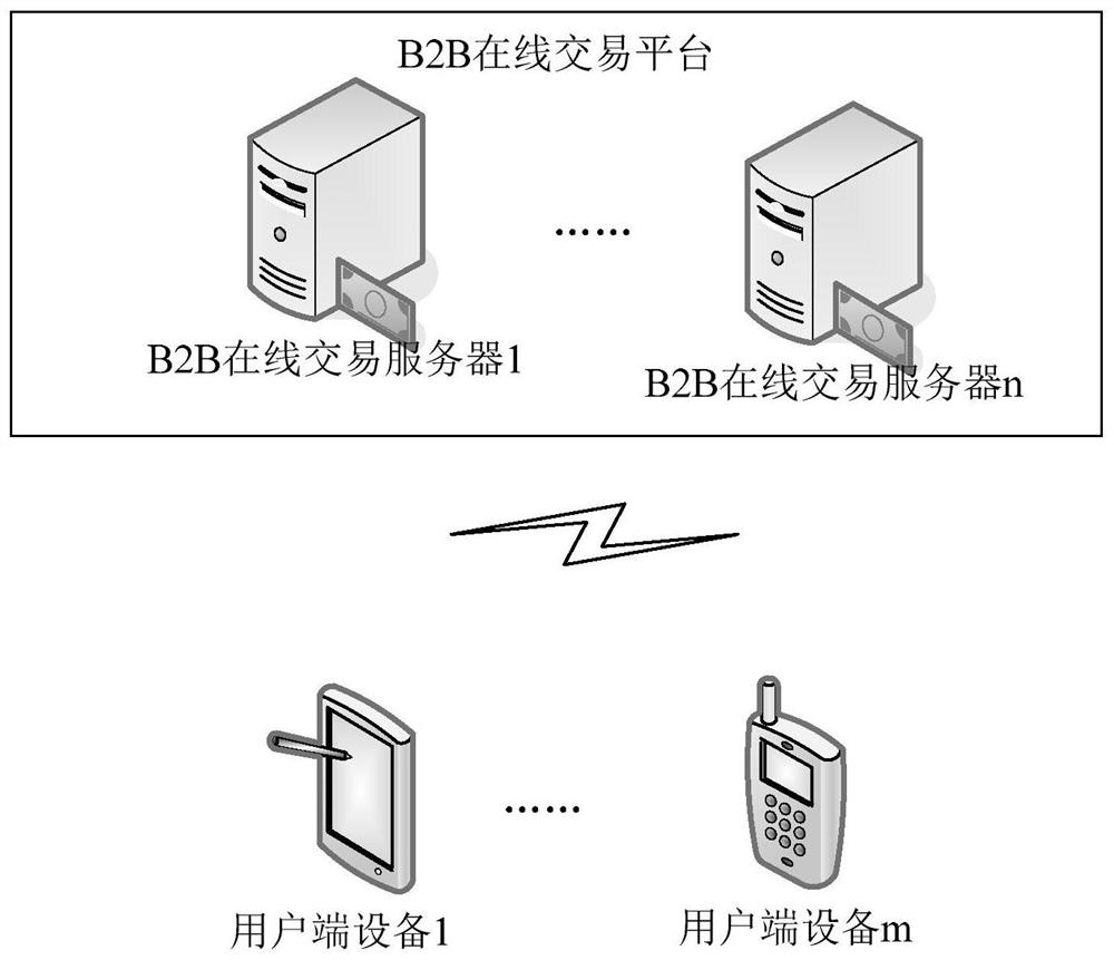 A method and device for processing order product information