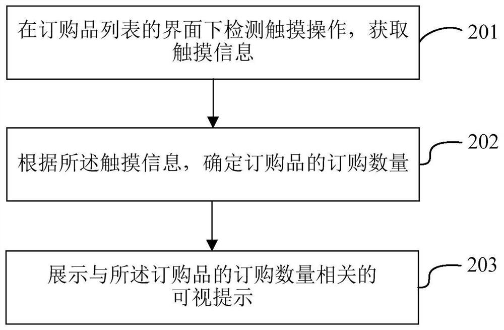 A method and device for processing order product information