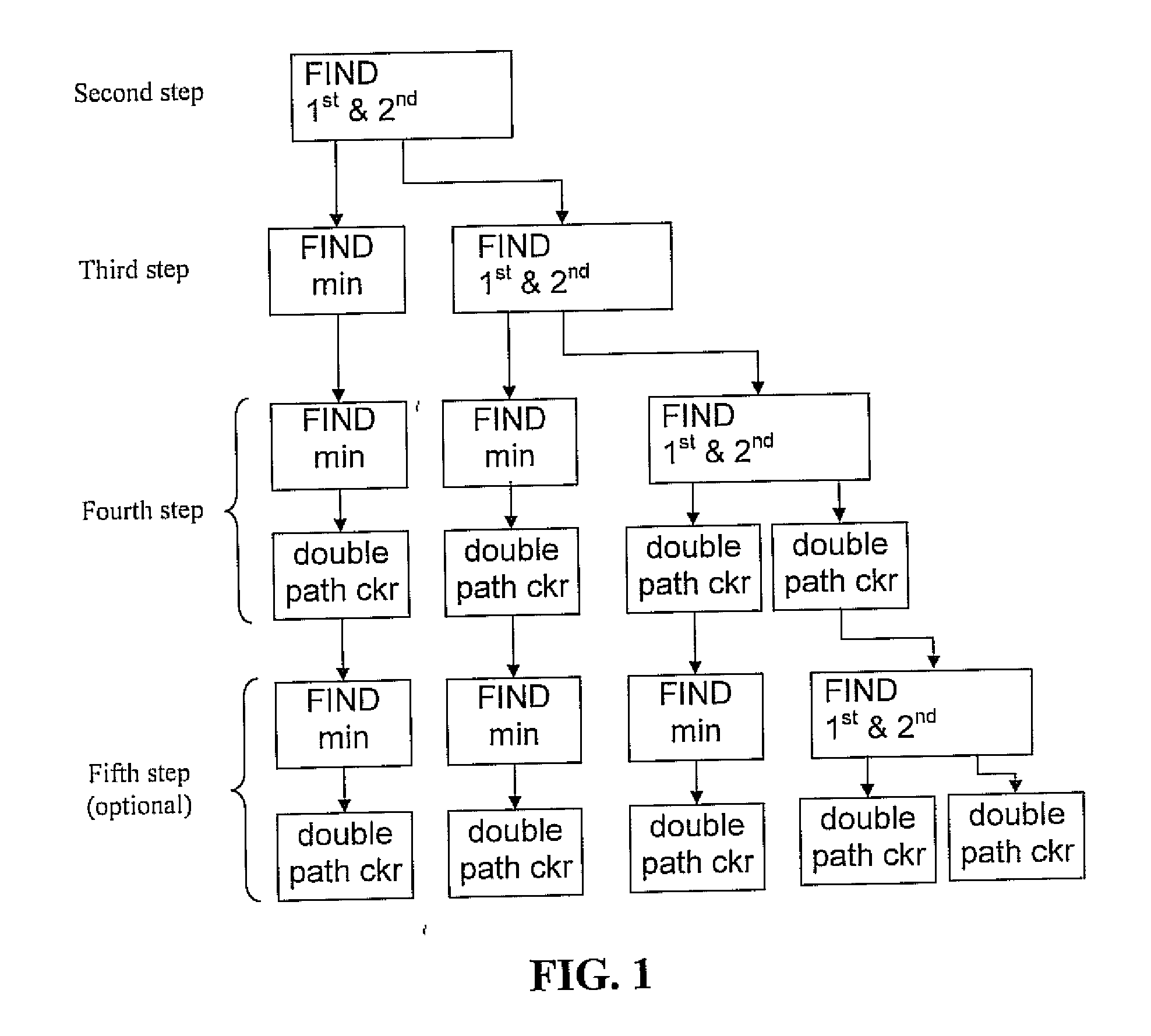 Method of list decoding and relative decoder for LDPC codes