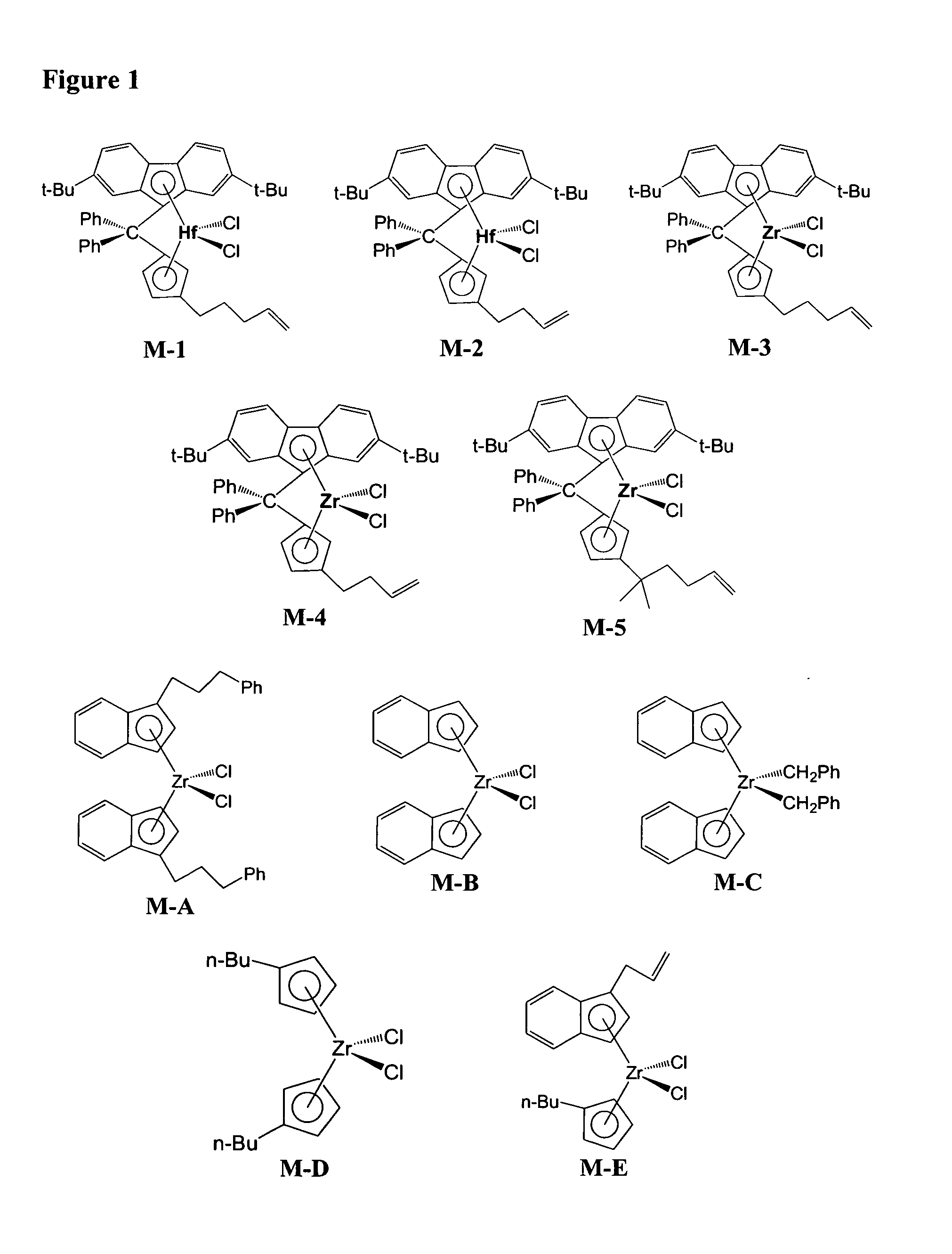 Dual metallocene catalysts for polymerization of bimodal polymers