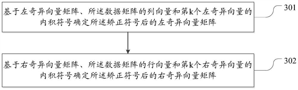 Audio signal processing method, electronic equipment and storage medium