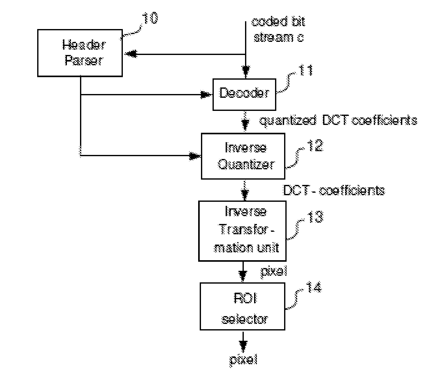 Decoder for selectively decoding predetermined data units from a coded bit stream