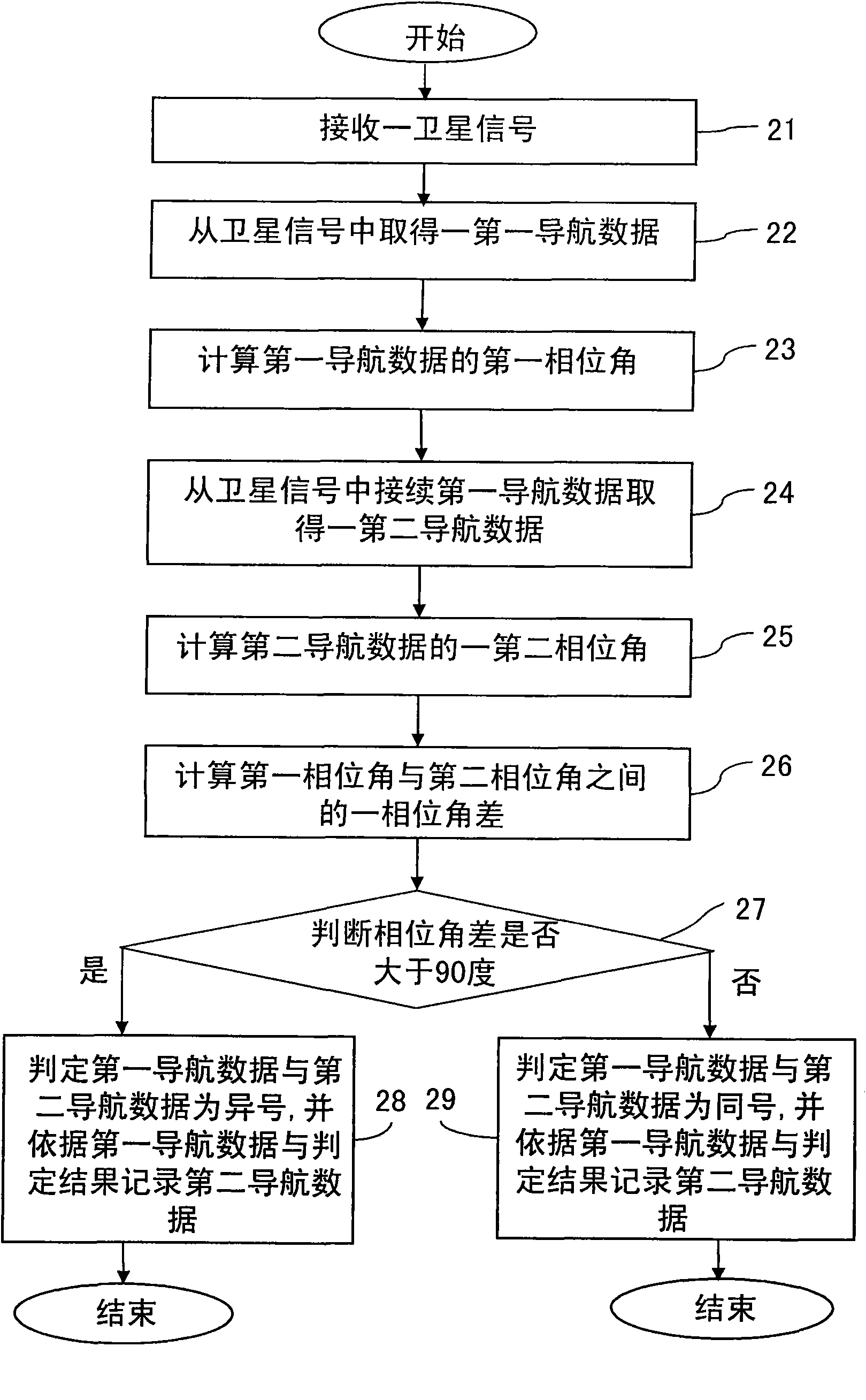 electronic-device-for-decoding-navigation-data-by-utilizing-phase-angle