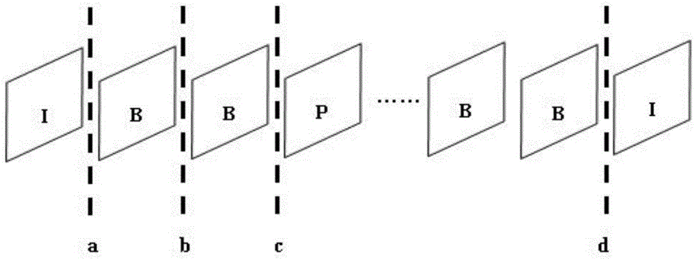 Shot segmentation method based on X264 compressed video