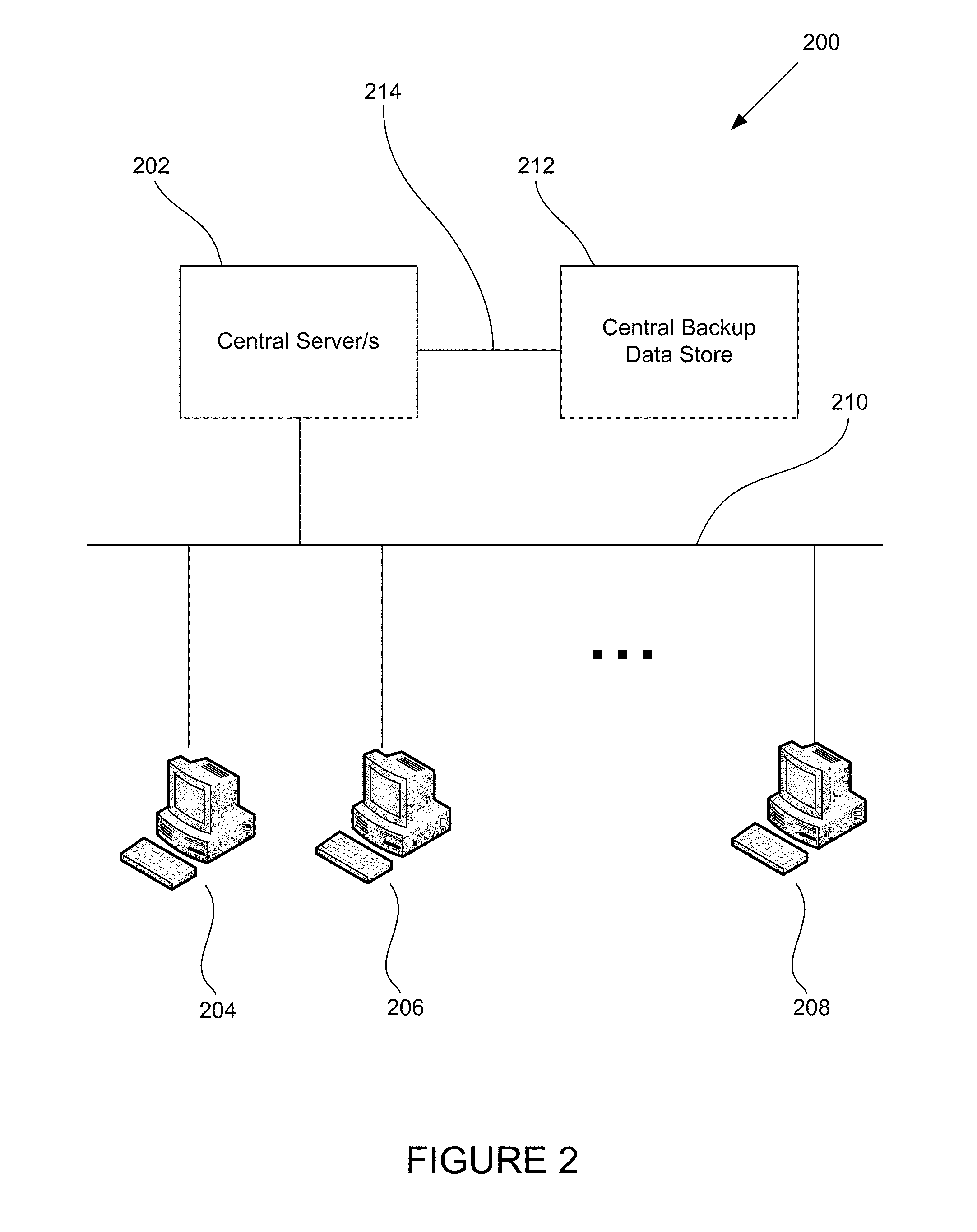 System and method for incremental backup storage
