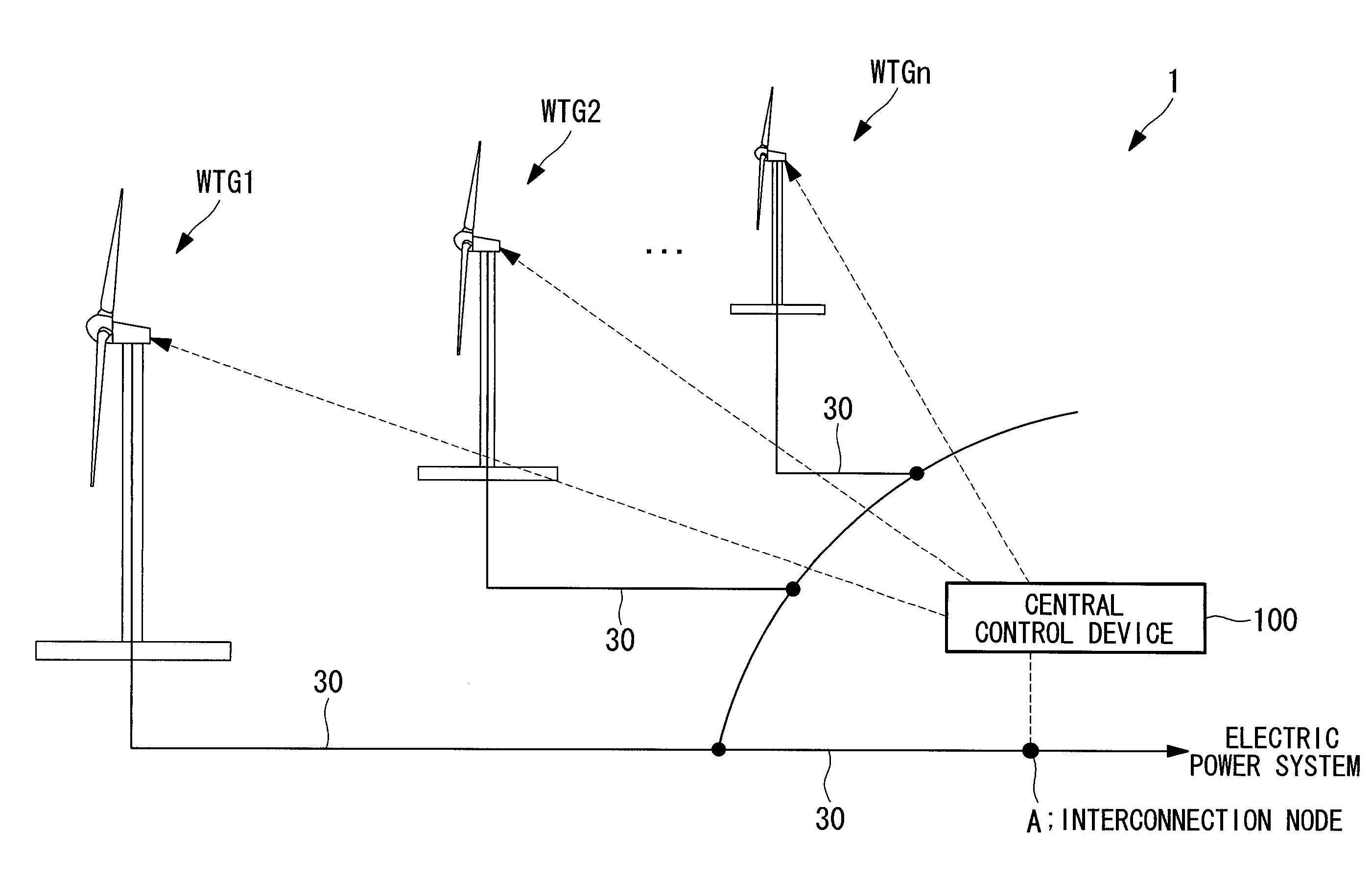 Wind power generation system and operation control method thereof