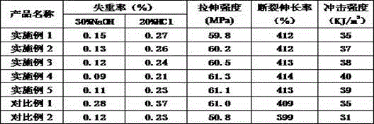 Polybutylene drainage pipeline material and preparation method thereof