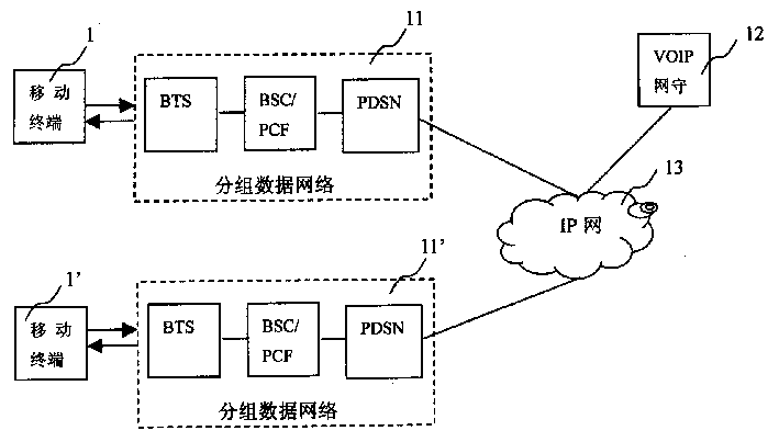 System and method for realizing encrypted communication in mobile communication system