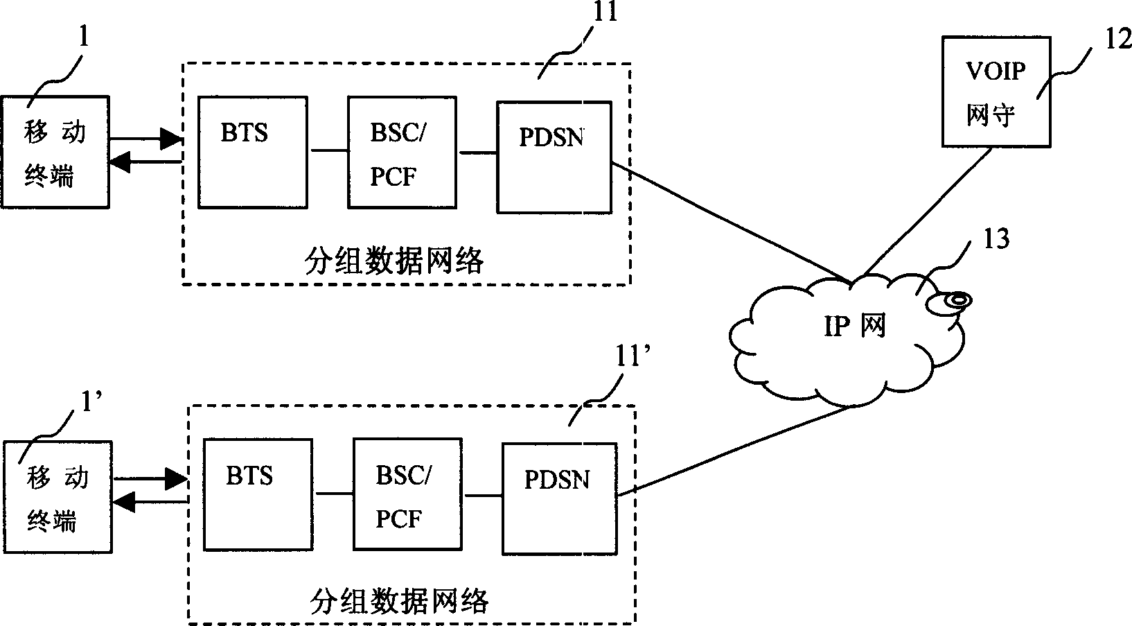System and method for realizing encrypted communication in mobile communication system