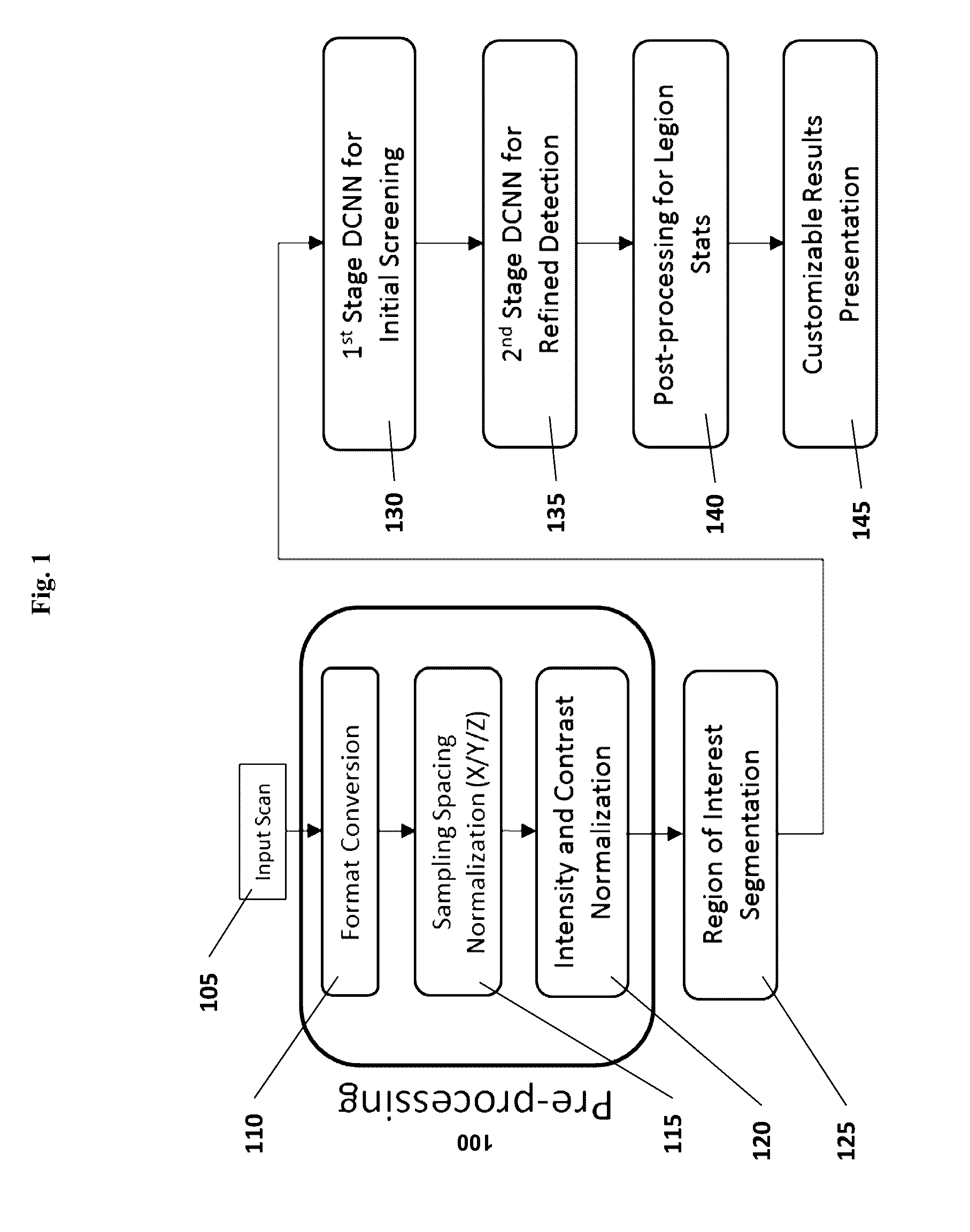 Computer-aided diagnosis system for medical images using deep convolutional neural networks