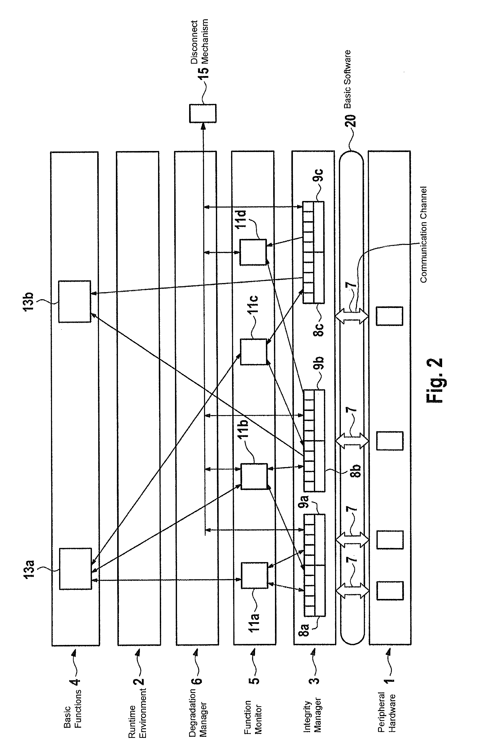 Method and system for analyzing integrity of encrypted data in electronic control system for motor vehicle