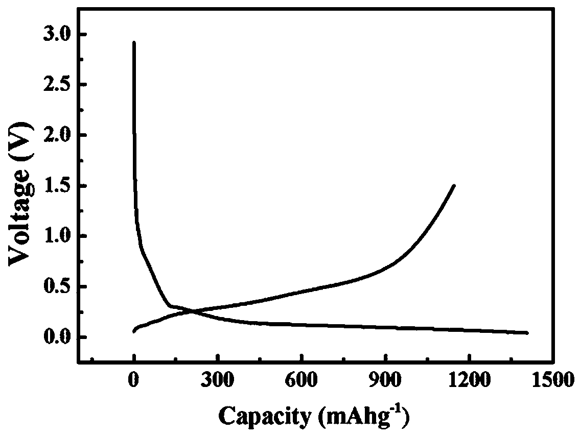 Lithium ion battery silicon oxygen anode material and preparation method thereof, and lithium ion battery