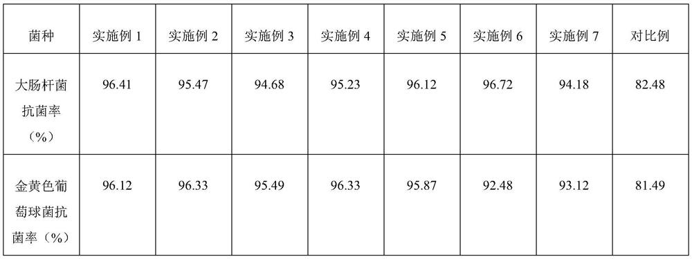 Trace efficient laundry detergent and preparation method thereof