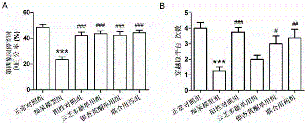 Composition for enhancing memory and its application