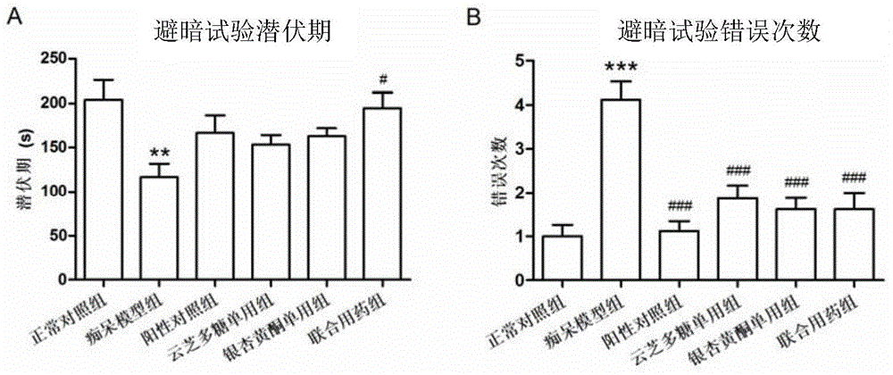 Composition for enhancing memory and its application