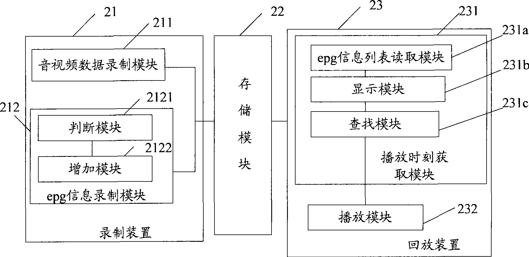 Audio, video data recording and replaying method and system for digital television