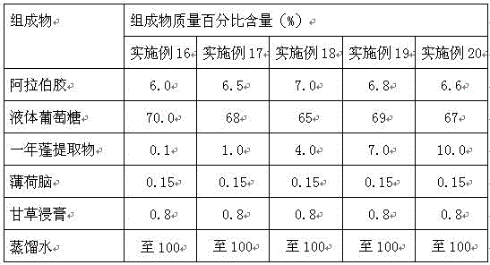 Application of annual fleabane herb extract in preparation of mouth care health product