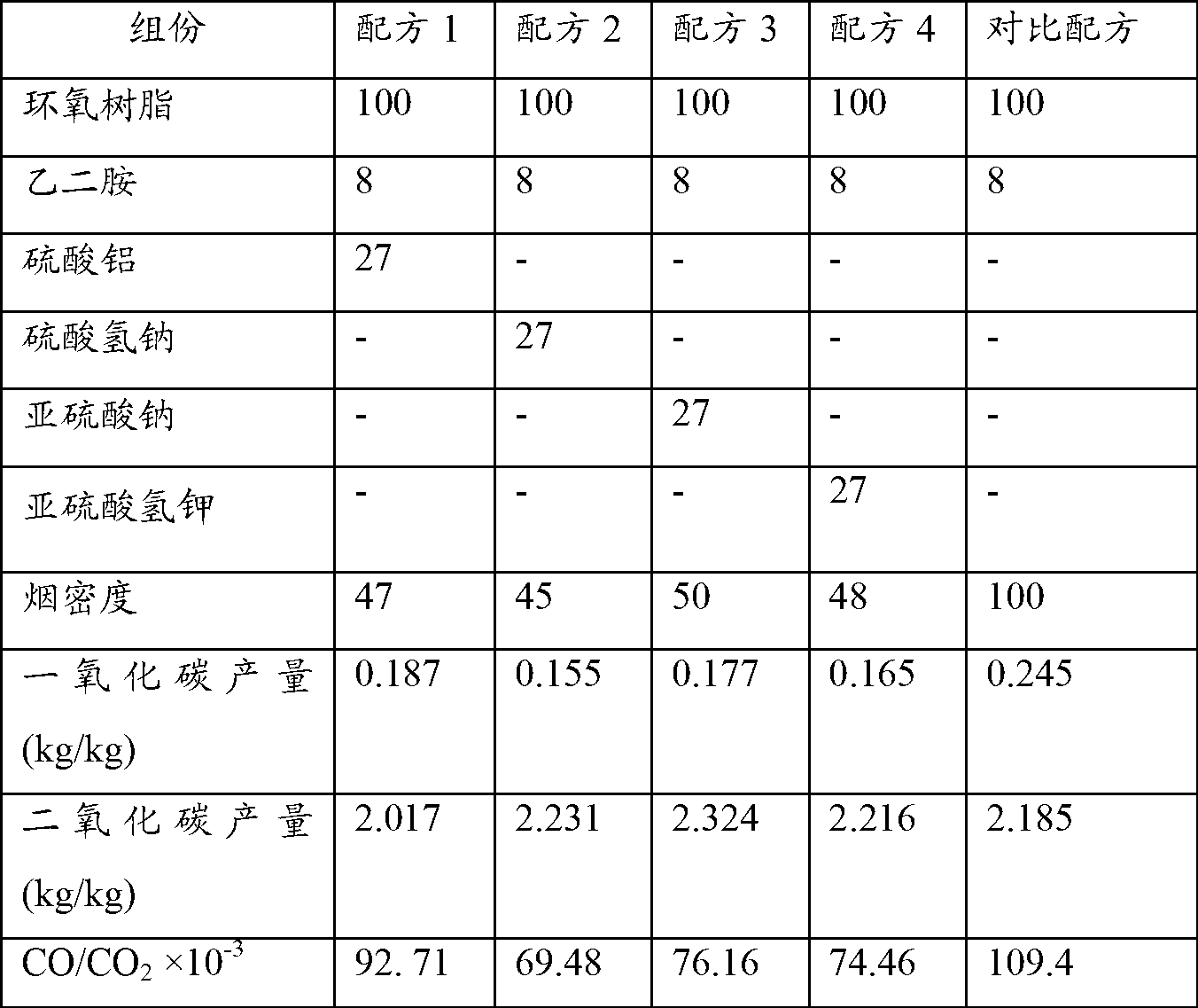 Low-smoke density plastic composition and its preparation method and use