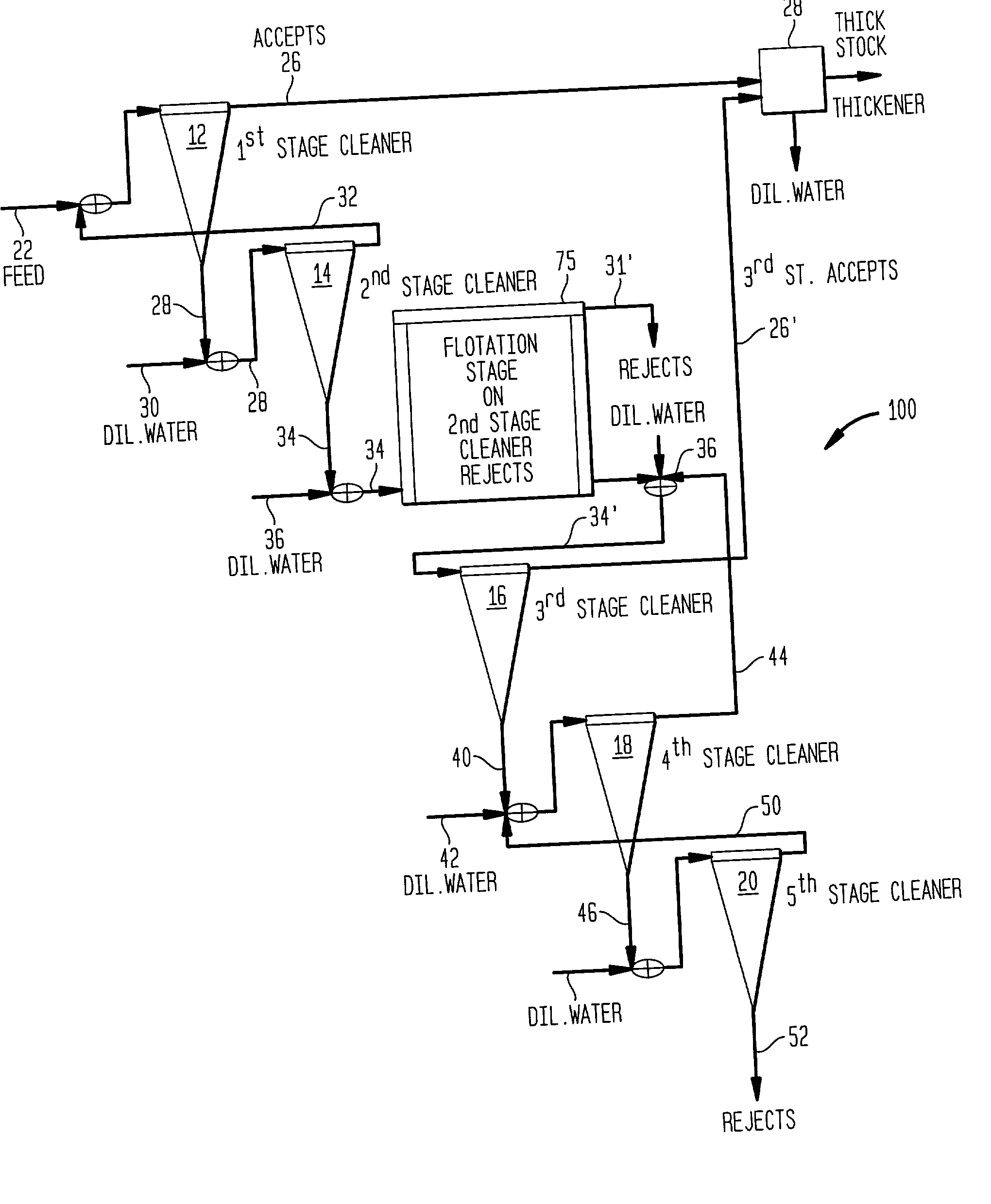 Hybrid multistage forward cleaner system with floation cell