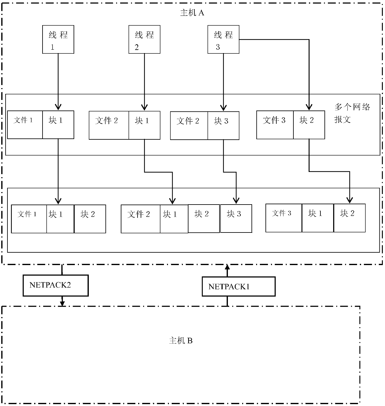 Distributed block file transmission method and system