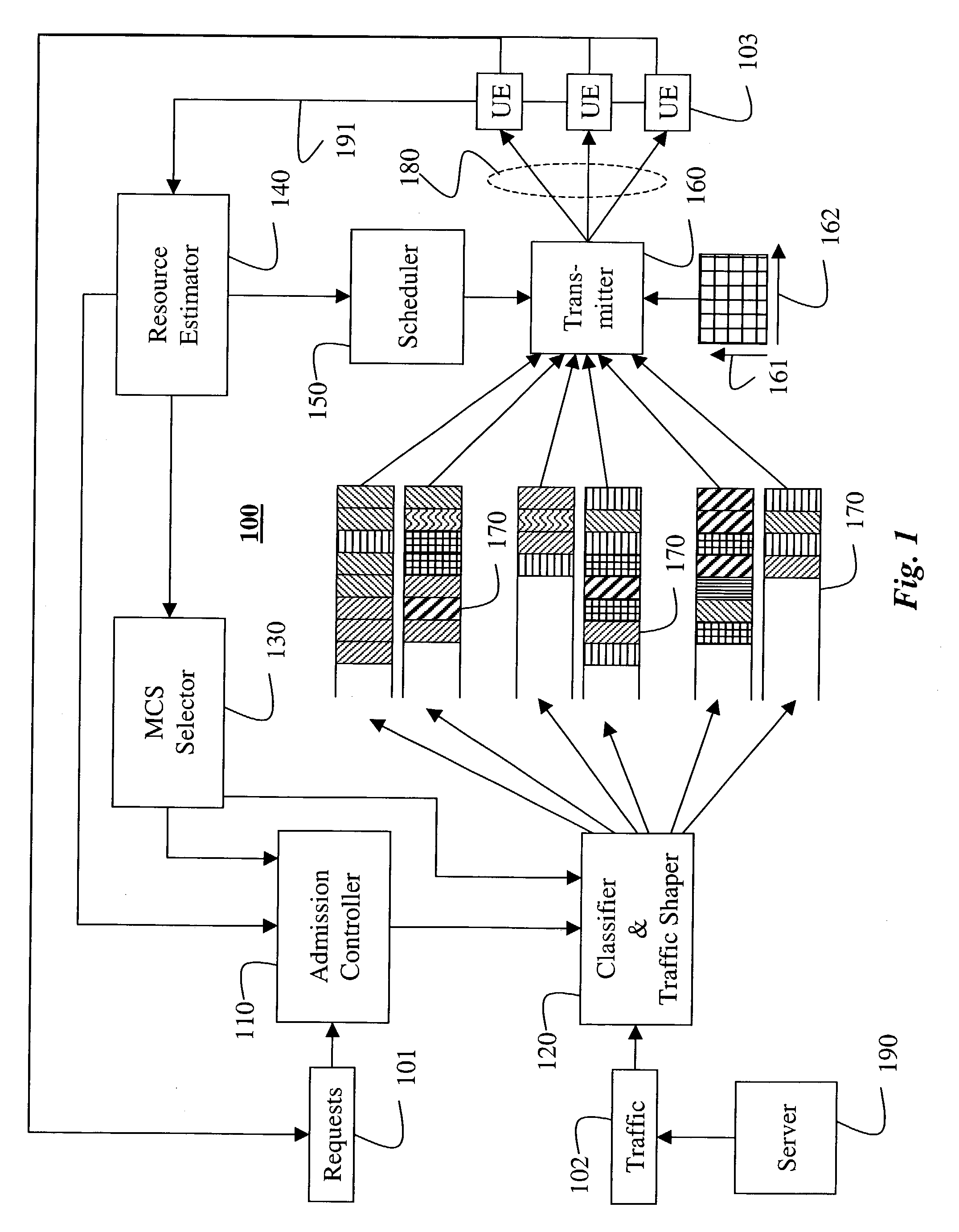 Dynamic resource control for high-speed downlink packet access wireless channels