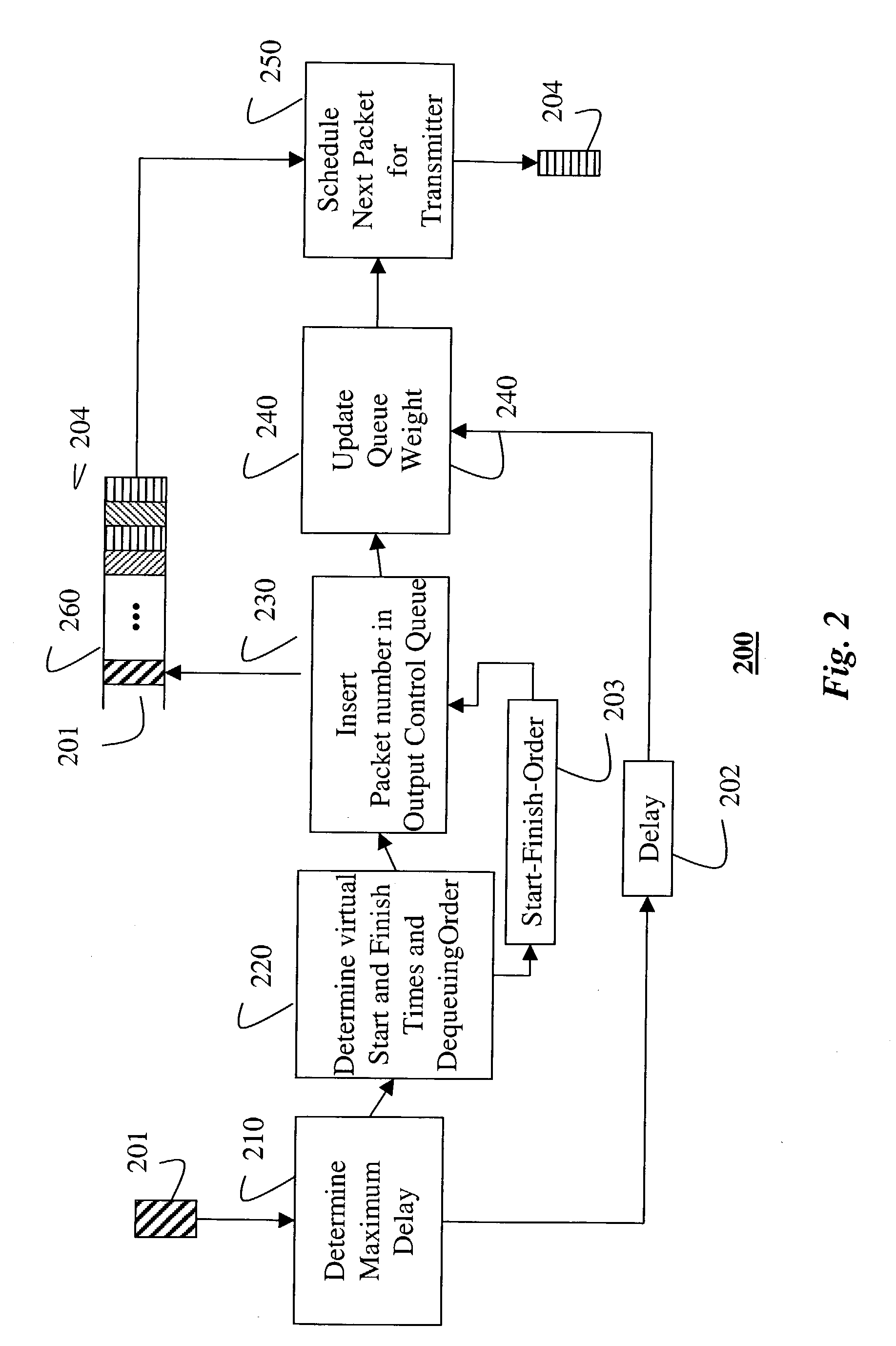 Dynamic resource control for high-speed downlink packet access wireless channels
