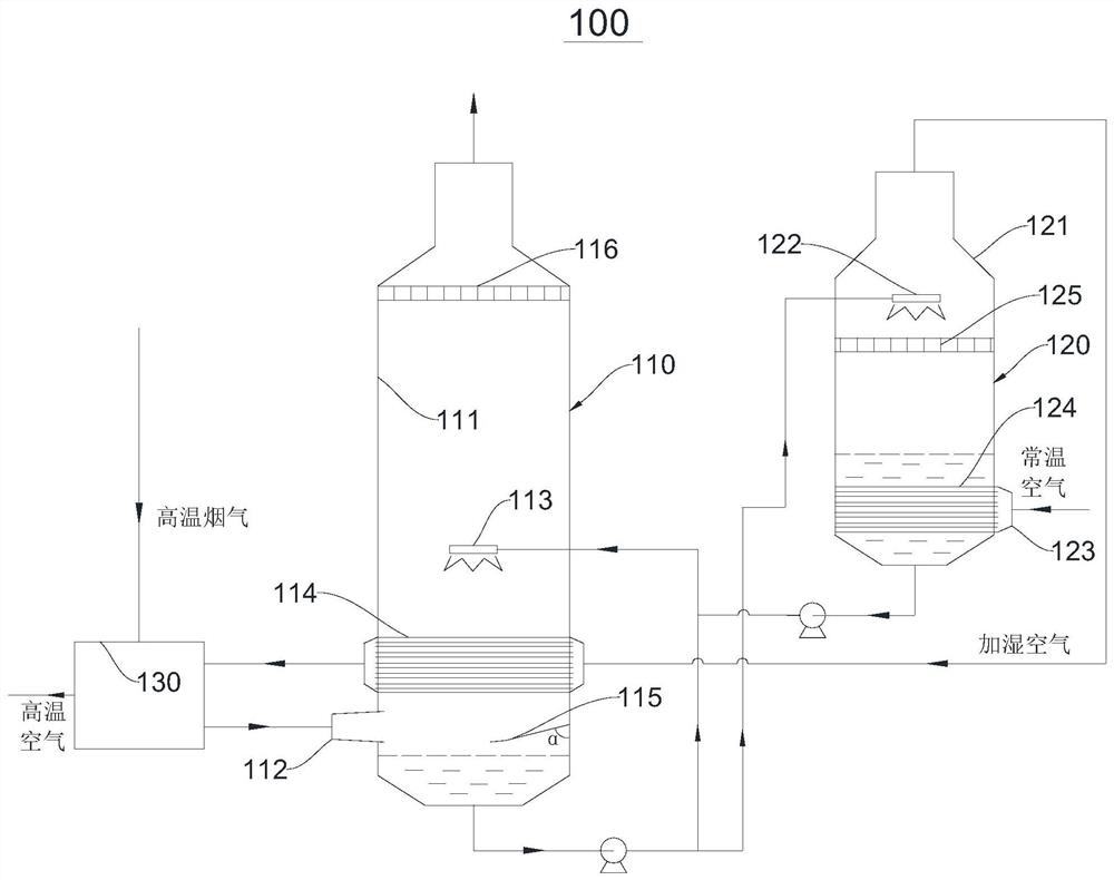 Heating furnace flue gas waste heat recovery system and combustion system