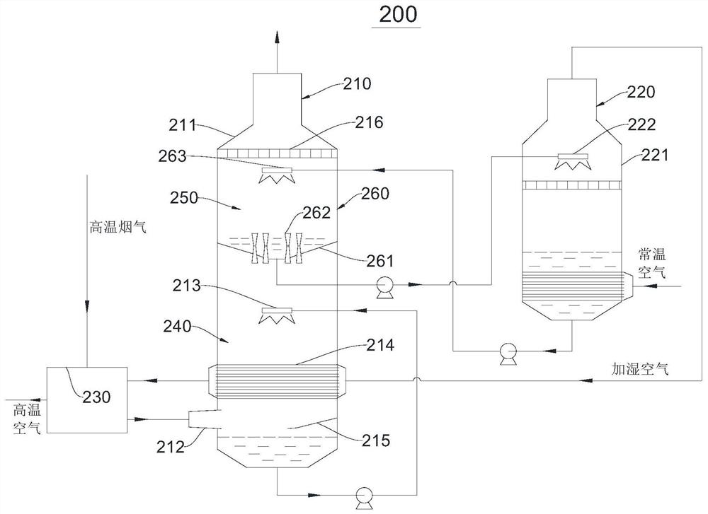 Heating furnace flue gas waste heat recovery system and combustion system
