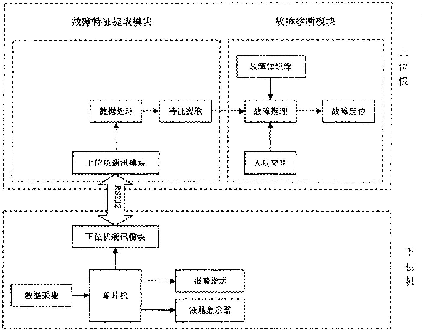 Excavator comprehensive performance testing system