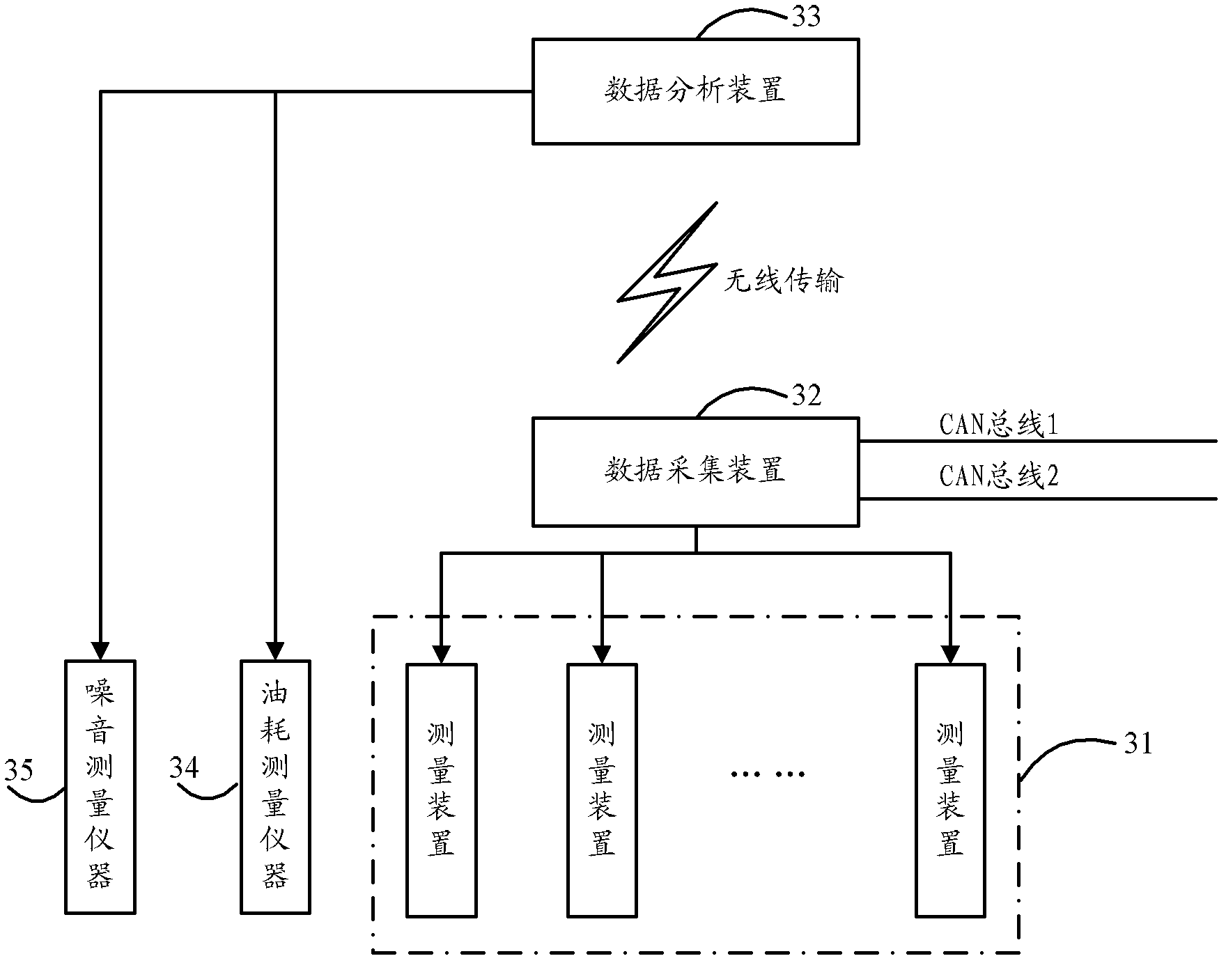 Excavator comprehensive performance testing system