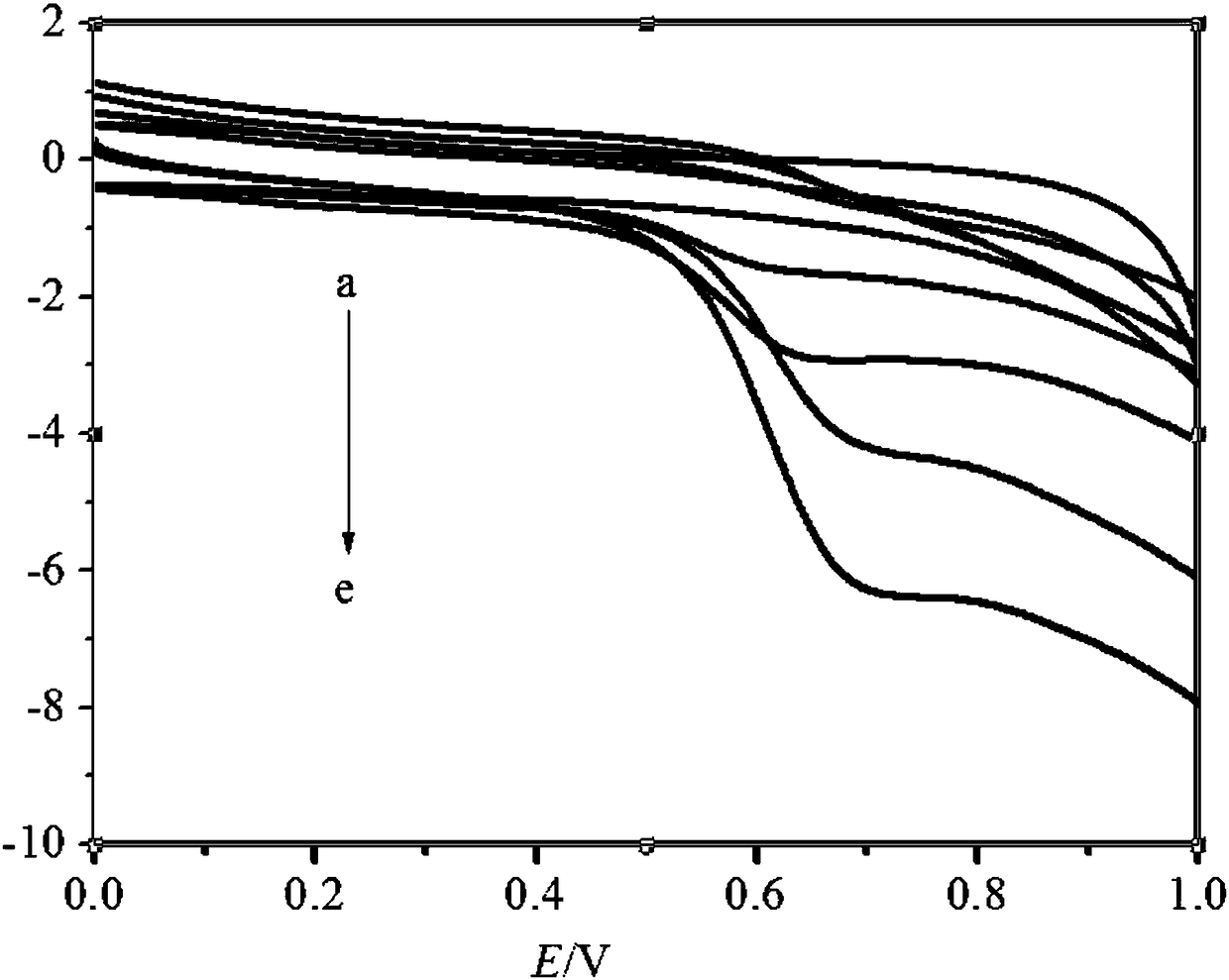 Method for detecting solution resorcinol concentration