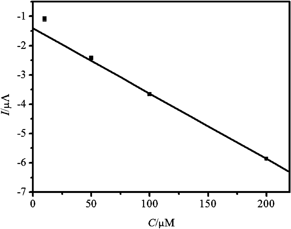 Method for detecting solution resorcinol concentration