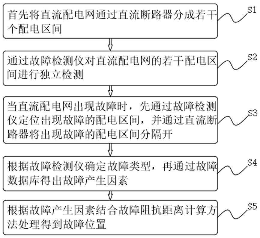 A Fault Classification and Location Method for DC Distribution Network