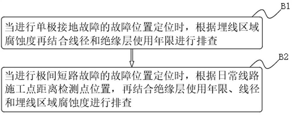 A Fault Classification and Location Method for DC Distribution Network