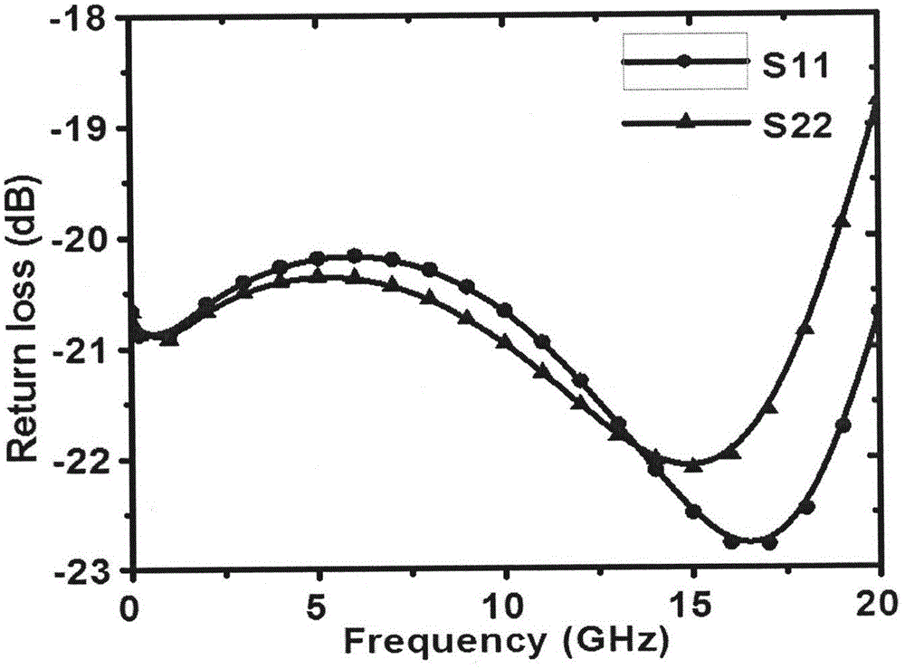 CMOS switching circuit