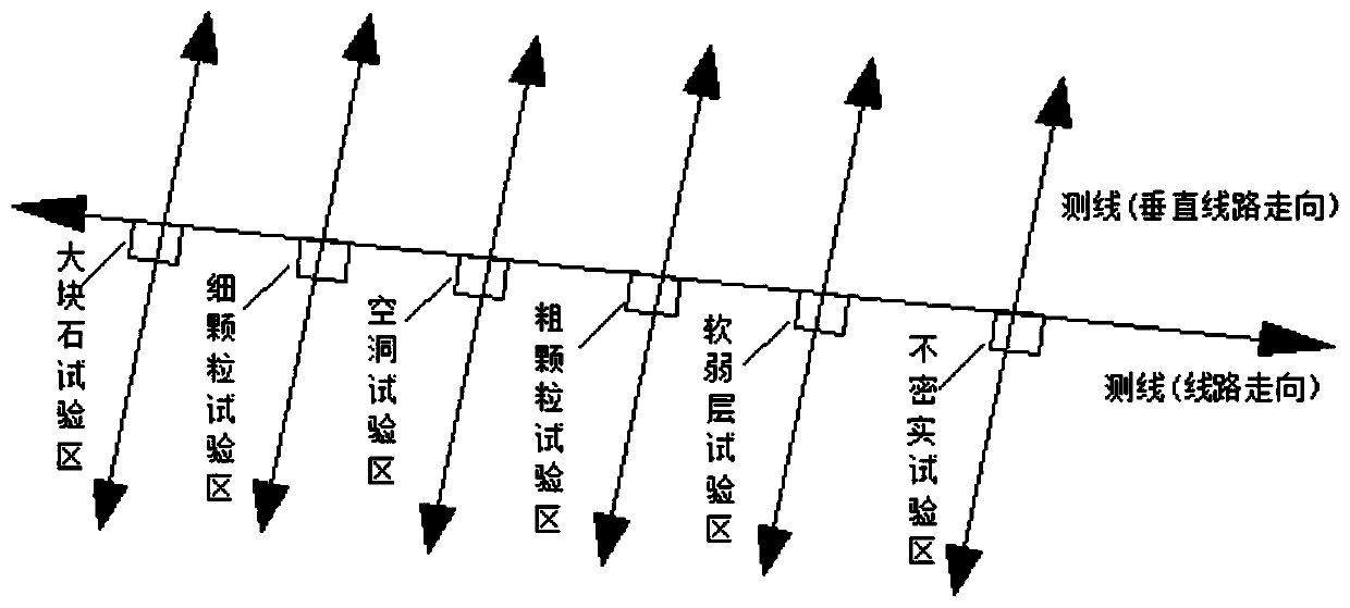 A Method and Device for Analyzing Geological Radar Defect Map of Railway Subgrade