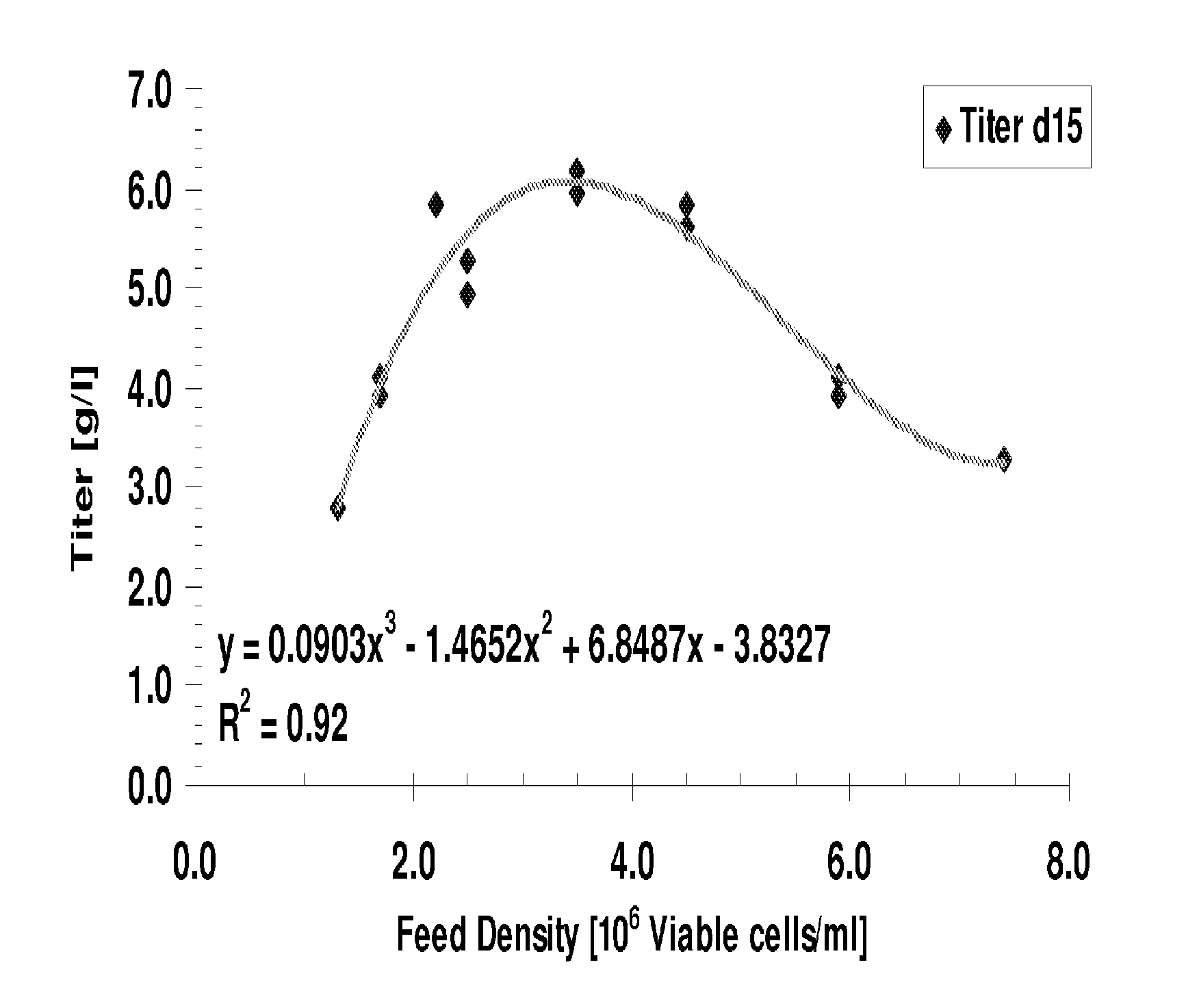 Fed-batch method of making human anti-TNF-alpha antibody