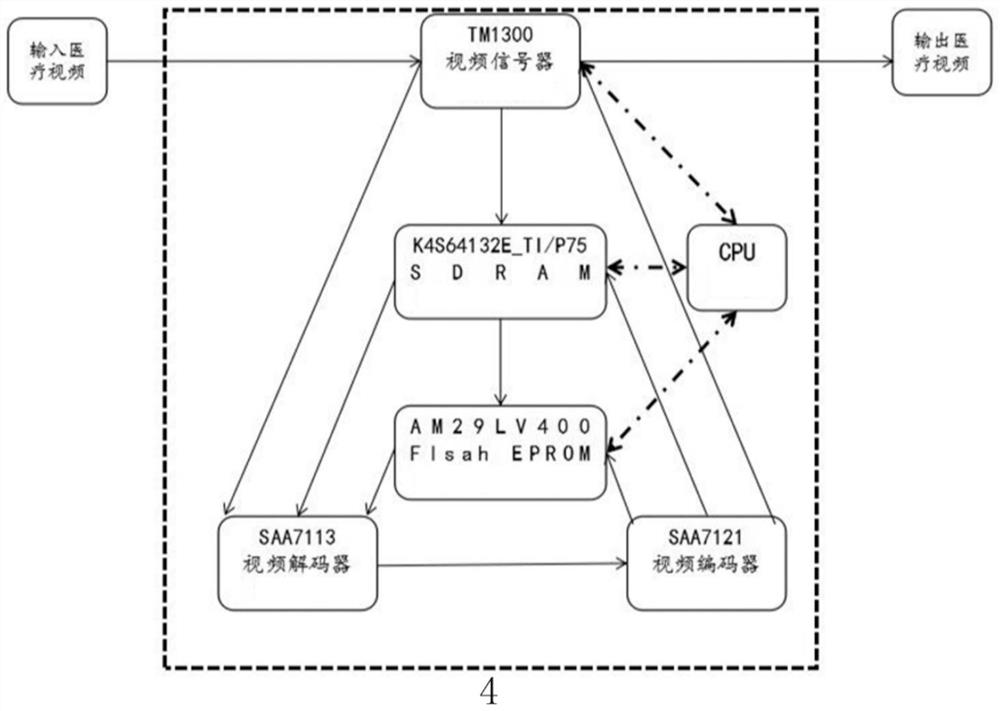 IPV6-based medical video information security interactive transmission module