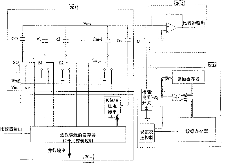 Succesive approximation type analogue-digital converting circuit