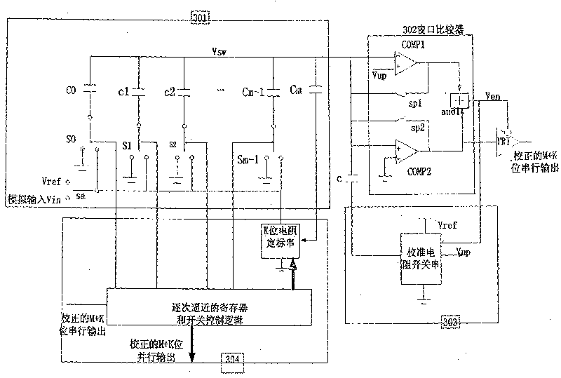 Succesive approximation type analogue-digital converting circuit