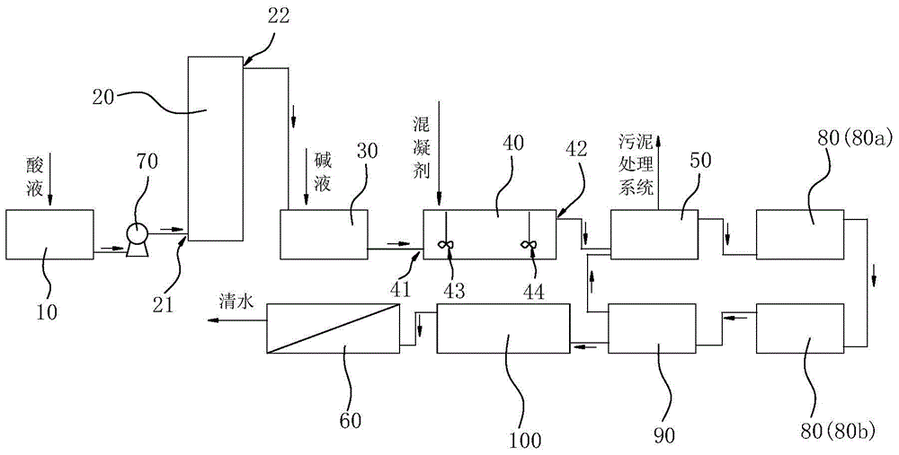 Secondary black liquor treatment method