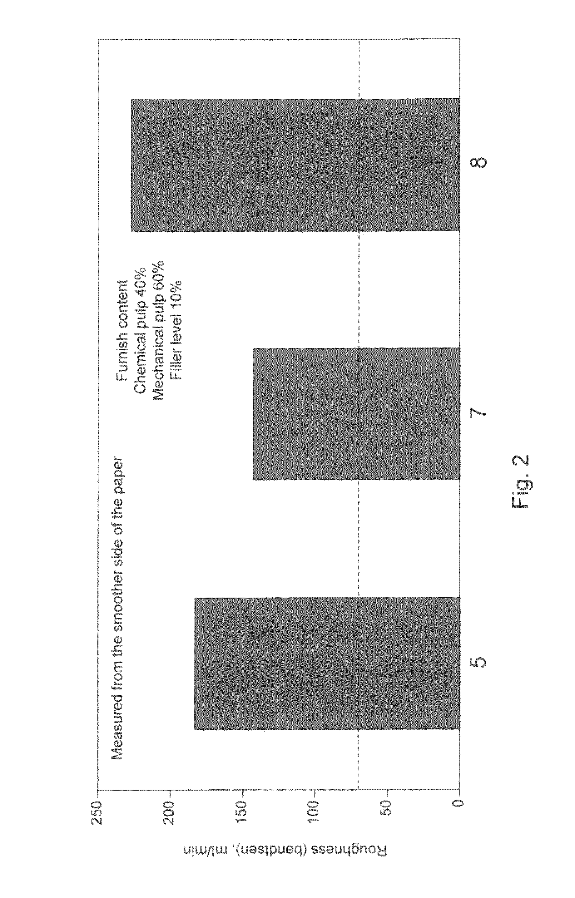 Method for producing fiber product