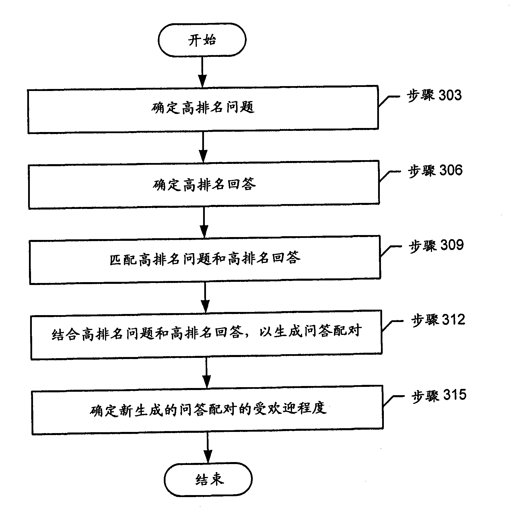 Method and system for generating a dynamic help document