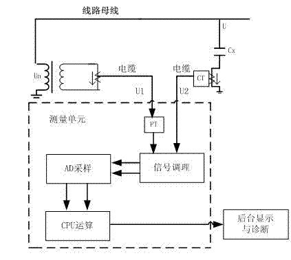 Capacitive equipment medium loss online monitoring method based on IEC61850-9-2 standard