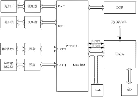 Capacitive equipment medium loss online monitoring method based on IEC61850-9-2 standard